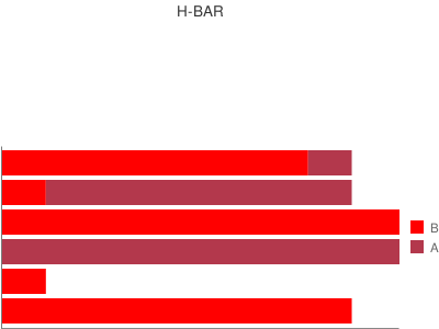 bar-chart-google-H-BAR.png